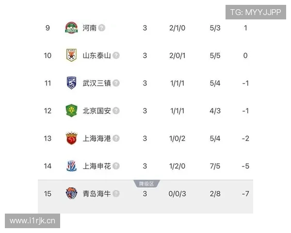 中超蓉城领先九分泰山升至第五 中超蓉城领先九分泰山升至第五